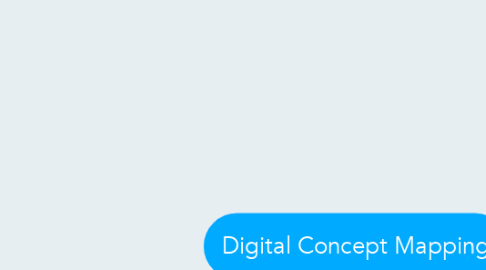 Mind Map: Digital Concept Mapping