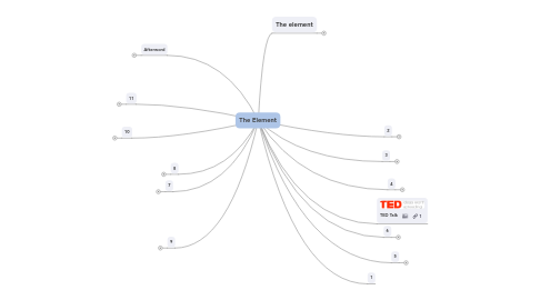 Mind Map: The Element