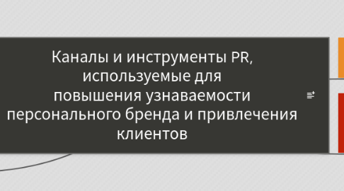 Mind Map: Каналы и инструменты PR, используемые для повышения узнаваемости персонального бренда и привлечения клиентов