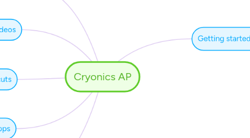 Mind Map: Cryonics AP