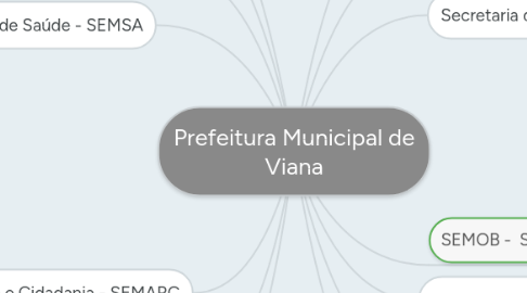 Mind Map: Prefeitura Municipal de Viana