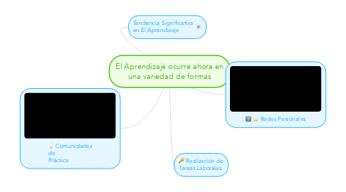 Mind Map: El Aprendizaje ocurre ahora en una variedad de formas