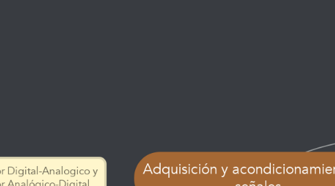 Mind Map: Adquisición y acondicionamiento de señales