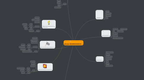 Mind Map: INTELIGENCIA DE NEGOCIOS