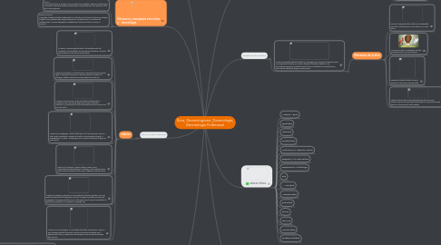 Mind Map: Ética, Deontologismo, Deontología, Deontología Profesional