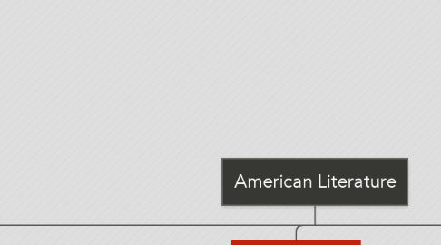 Mind Map: American Literature