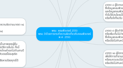 Mind Map: พรบ. คอมพิวเตอร์ 2550 พรบ.ว่าด้วยการกระทำความผิดเกี่ยวกับคอมพิวเตอร์ พ.ศ. 2550