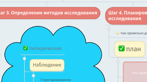 Mind Map: Как корректно провести учебное исследование?