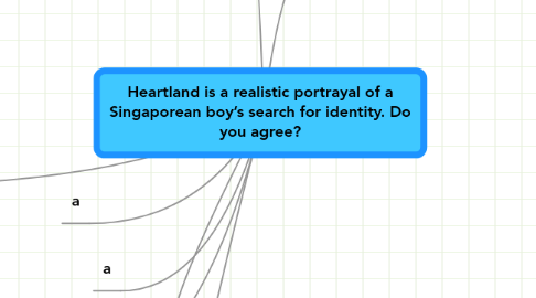 Mind Map: Heartland is a realistic portrayal of a Singaporean boy’s search for identity. Do you agree?