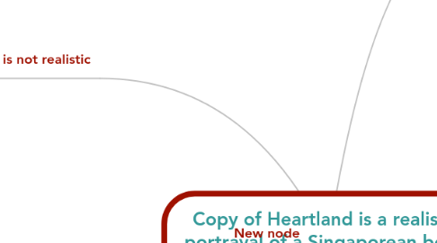 Mind Map: Copy of Heartland is a realistic portrayal of a Singaporean boy’s search for identity. Do you agree?