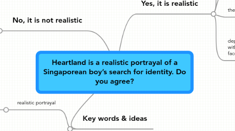 Mind Map: Heartland is a realistic portrayal of a Singaporean boy’s search for identity. Do you agree?