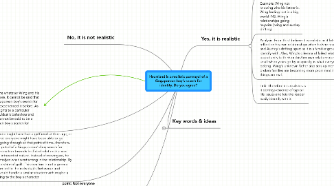 Mind Map: Heartland is a realistic portrayal of a Singaporean boy’s search for identity. Do you agree?