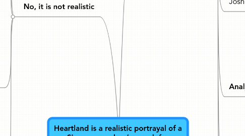 Mind Map: Heartland is a realistic portrayal of a Singaporean boy’s search for identity. Do you agree?