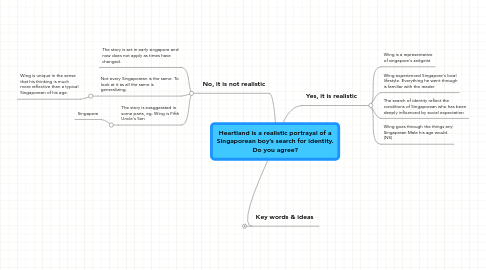 Mind Map: Heartland is a realistic portrayal of a Singaporean boy’s search for identity. Do you agree?