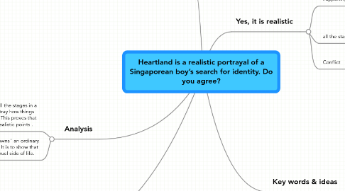 Mind Map: Heartland is a realistic portrayal of a Singaporean boy’s search for identity. Do you agree?