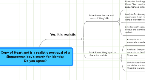 Mind Map: Copy of Heartland is a realistic portrayal of a Singaporean boy’s search for identity. Do you agree?