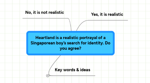 Mind Map: Heartland is a realistic portrayal of a Singaporean boy’s search for identity. Do you agree?