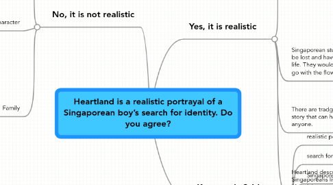 Mind Map: Heartland is a realistic portrayal of a Singaporean boy’s search for identity. Do you agree?