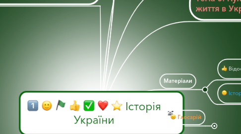 Mind Map: Історія України
