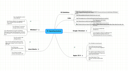 Mind Map: PC Operating Systems