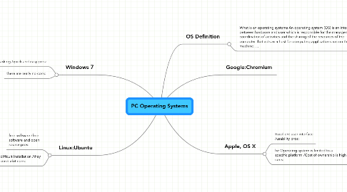 Mind Map: PC Operating Systems