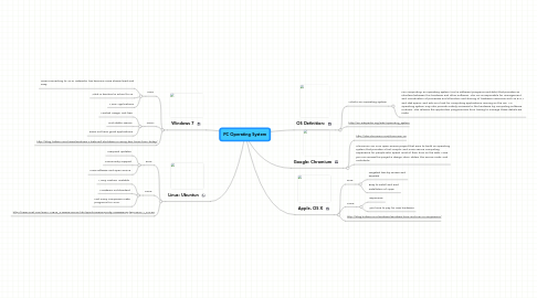 Mind Map: PC Operating System