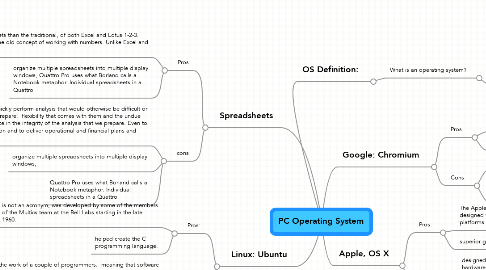 Mind Map: PC Operating System
