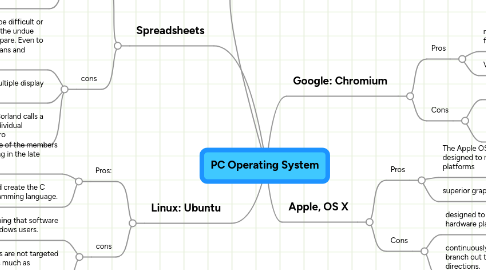 Mind Map: PC Operating System