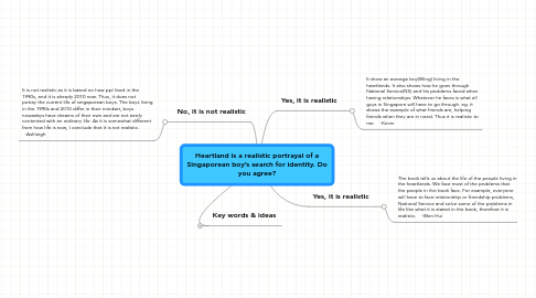 Mind Map: Heartland is a realistic portrayal of a Singaporean boy’s search for identity. Do you agree?