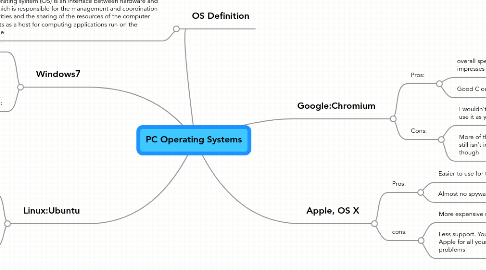 Mind Map: PC Operating Systems