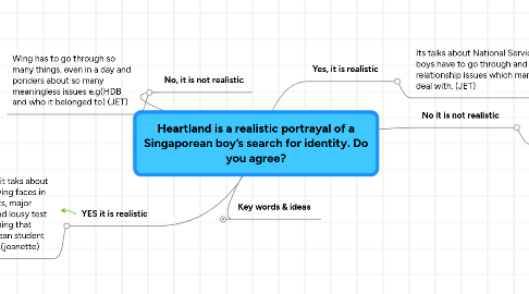 Mind Map: Heartland is a realistic portrayal of a Singaporean boy’s search for identity. Do you agree?