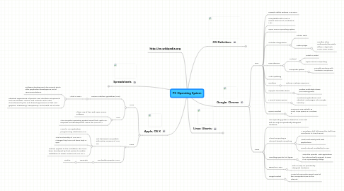 Mind Map: PC Operating System