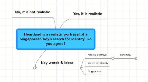 Mind Map: Heartland is a realistic portrayal of a Singaporean boy’s search for identity. Do you agree?