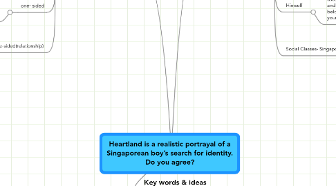 Mind Map: Heartland is a realistic portrayal of a Singaporean boy’s search for identity. Do you agree?