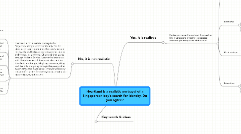 Mind Map: Heartland is a realistic portrayal of a Singaporean boy’s search for identity. Do you agree?