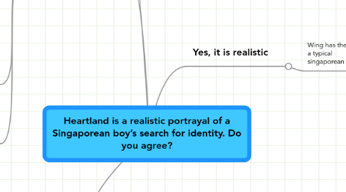 Mind Map: Heartland is a realistic portrayal of a Singaporean boy’s search for identity. Do you agree?