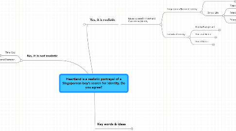 Mind Map: Heartland is a realistic portrayal of a Singaporean boy’s search for identity. Do you agree?