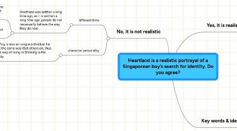 Mind Map: Heartland is a realistic portrayal of a Singaporean boy’s search for identity. Do you agree?