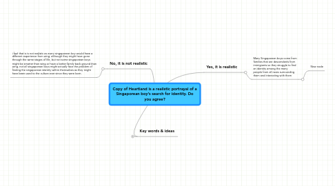 Mind Map: Copy of Heartland is a realistic portrayal of a Singaporean boy’s search for identity. Do you agree?