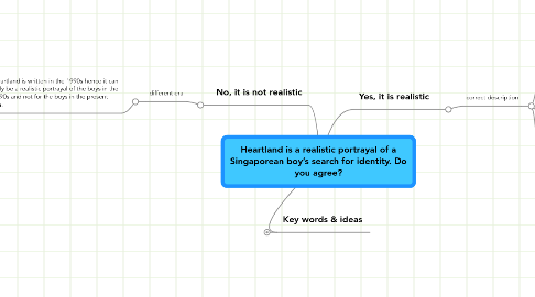 Mind Map: Heartland is a realistic portrayal of a Singaporean boy’s search for identity. Do you agree?