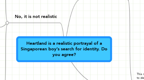 Mind Map: Heartland is a realistic portrayal of a Singaporean boy’s search for identity. Do you agree?
