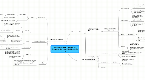 Mind Map: Heartland is a realistic portrayal of a Singaporean boy’s search for identity. Do you agree?