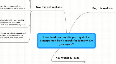 Mind Map: Heartland is a realistic portrayal of a Singaporean boy’s search for identity. Do you agree?