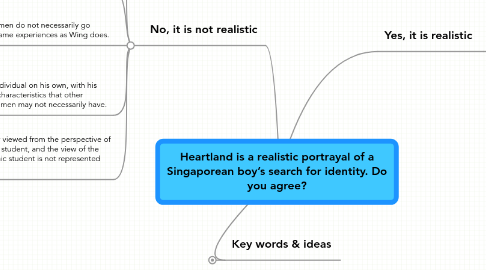 Mind Map: Heartland is a realistic portrayal of a Singaporean boy’s search for identity. Do you agree?