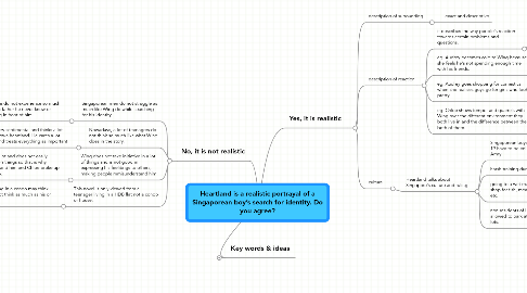 Mind Map: Heartland is a realistic portrayal of a Singaporean boy’s search for identity. Do you agree?