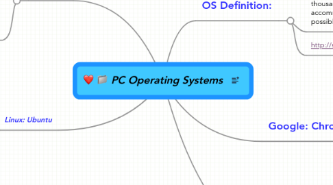 Mind Map: PC Operating Systems