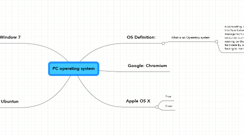 Mind Map: PC operating system