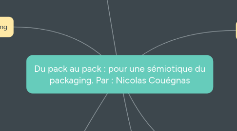 Mind Map: Du pack au pack : pour une sémiotique du packaging. Par : Nicolas Couégnas