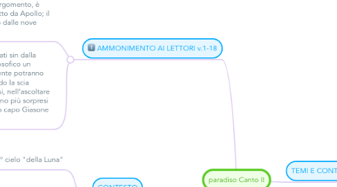 Mind Map: paradiso Canto II