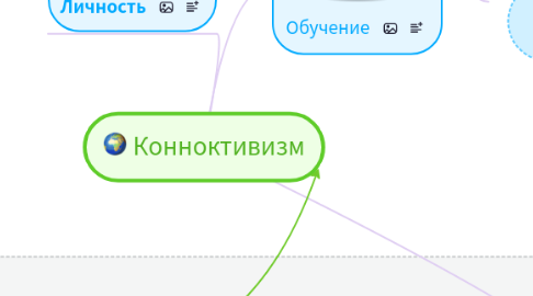 Mind Map: Конноктивизм